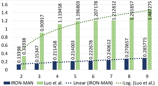 Figure 3 for TMAV: Temporal Motionless Analysis of Video using CNN in MPSoC