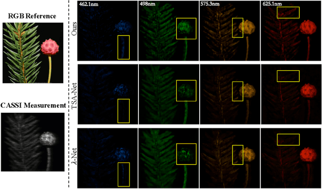 Figure 1 for A New Backbone for Hyperspectral Image Reconstruction