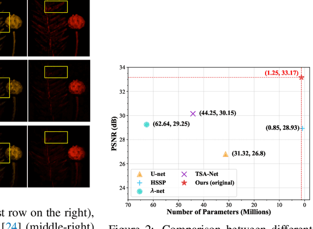 Figure 3 for A New Backbone for Hyperspectral Image Reconstruction