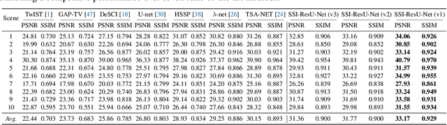 Figure 2 for A New Backbone for Hyperspectral Image Reconstruction