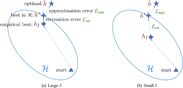 Figure 2 for Few-shot Learning: A Survey