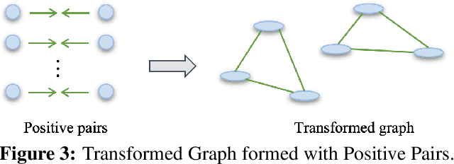 Figure 4 for Augmentation-Free Graph Contrastive Learning