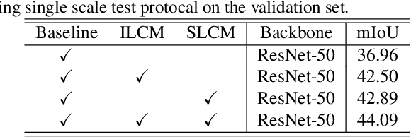 Figure 2 for ISNet: Integrate Image-Level and Semantic-Level Context for Semantic Segmentation