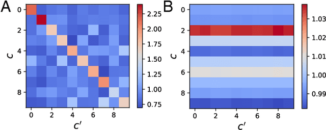 Figure 4 for Rapid Feature Evolution Accelerates Learning in Neural Networks