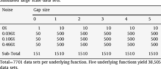 Figure 3 for Uncovering delayed patterns in noisy and irregularly sampled time series: an astronomy application