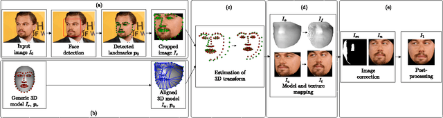 Figure 3 for To Frontalize or Not To Frontalize: Do We Really Need Elaborate Pre-processing To Improve Face Recognition?