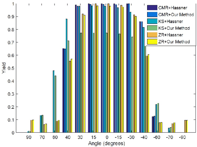 Figure 4 for To Frontalize or Not To Frontalize: Do We Really Need Elaborate Pre-processing To Improve Face Recognition?