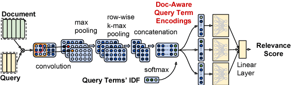 Figure 1 for AUEB at BioASQ 6: Document and Snippet Retrieval