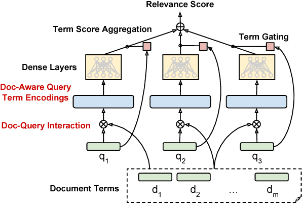 Figure 3 for AUEB at BioASQ 6: Document and Snippet Retrieval