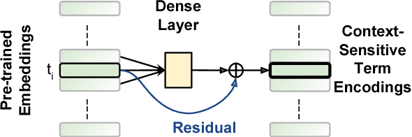 Figure 4 for AUEB at BioASQ 6: Document and Snippet Retrieval