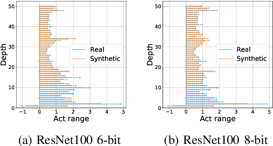 Figure 2 for QuantFace: Towards Lightweight Face Recognition by Synthetic Data Low-bit Quantization