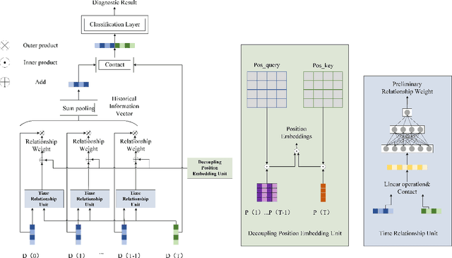 Figure 1 for A Novel Deep Parallel Time-series Relation Network for Fault Diagnosis