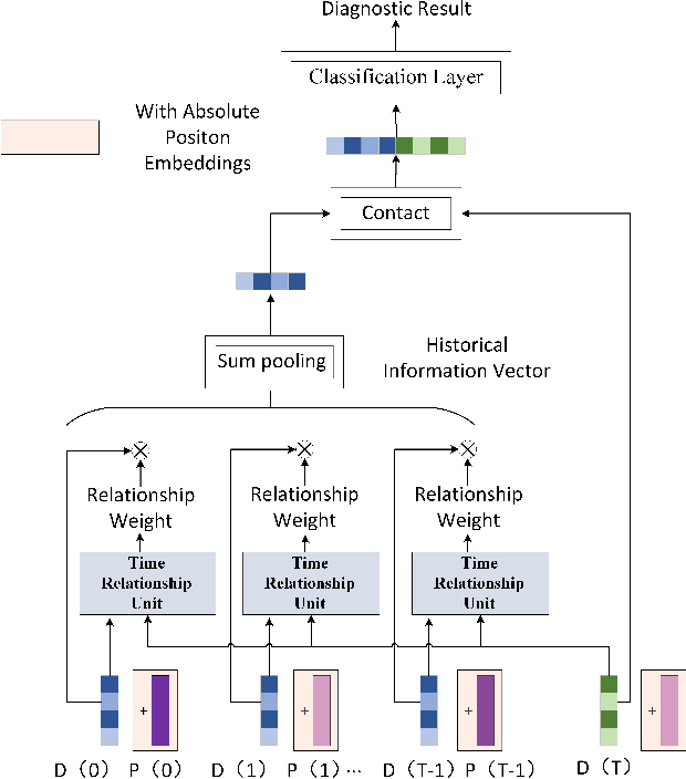 Figure 3 for A Novel Deep Parallel Time-series Relation Network for Fault Diagnosis