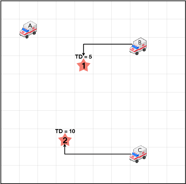Figure 1 for Proactive Distributed Constraint Optimization of Heterogeneous Incident Vehicle Teams