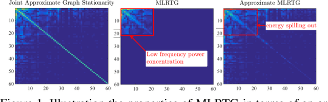 Figure 1 for Multilinear Low-Rank Tensors on Graphs & Applications
