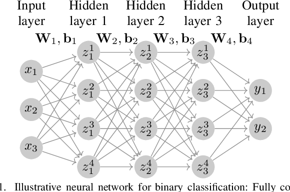 Figure 1 for Verification of Neural Network Behaviour: Formal Guarantees for Power System Applications