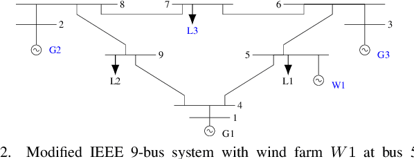 Figure 2 for Verification of Neural Network Behaviour: Formal Guarantees for Power System Applications
