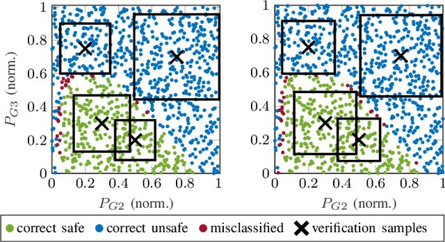 Figure 3 for Verification of Neural Network Behaviour: Formal Guarantees for Power System Applications