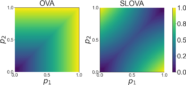 Figure 1 for SLOVA: Uncertainty Estimation Using Single Label One-Vs-All Classifier