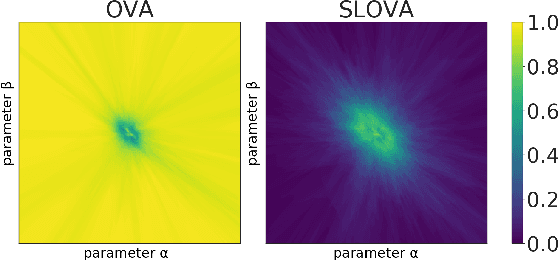 Figure 3 for SLOVA: Uncertainty Estimation Using Single Label One-Vs-All Classifier