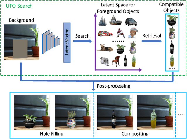 Figure 1 for Unconstrained Foreground Object Search