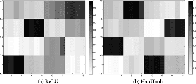 Figure 2 for Structured Prediction Energy Networks