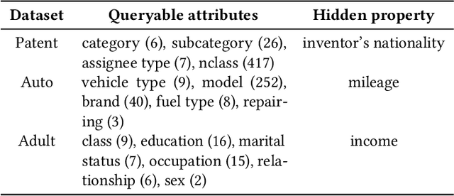 Figure 4 for Mining Hidden Populations through Attributed Search