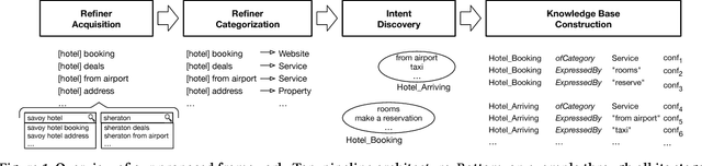 Figure 2 for IntentsKB: A Knowledge Base of Entity-Oriented Search Intents