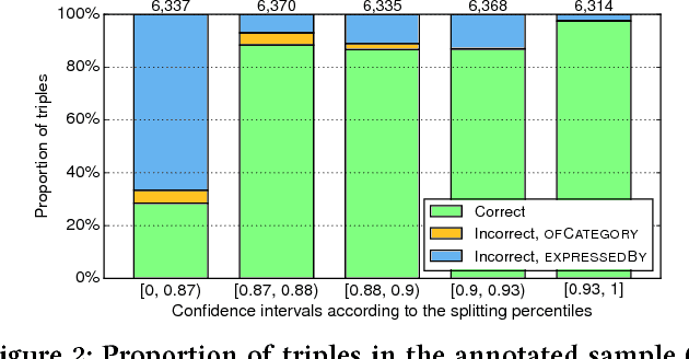 Figure 4 for IntentsKB: A Knowledge Base of Entity-Oriented Search Intents