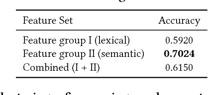 Figure 3 for IntentsKB: A Knowledge Base of Entity-Oriented Search Intents