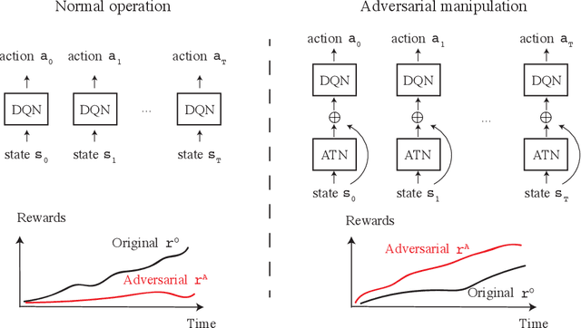Figure 1 for Sequential Attacks on Agents for Long-Term Adversarial Goals