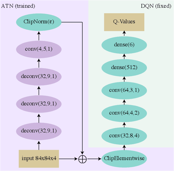 Figure 2 for Sequential Attacks on Agents for Long-Term Adversarial Goals