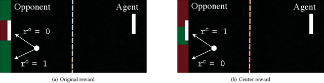 Figure 3 for Sequential Attacks on Agents for Long-Term Adversarial Goals