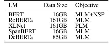 Figure 4 for A Simple and Strong Baseline for End-to-End Neural RST-style Discourse Parsing