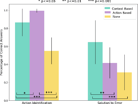 Figure 4 for Explainable AI for System Failures: Generating Explanations that Improve Human Assistance in Fault Recovery