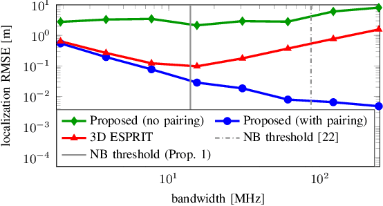 Figure 3 for Wideband mmWave Massive MIMO Channel Estimation and Localization