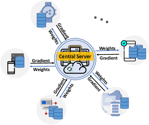 Figure 1 for Asynchronous Online Federated Learning for Edge Devices