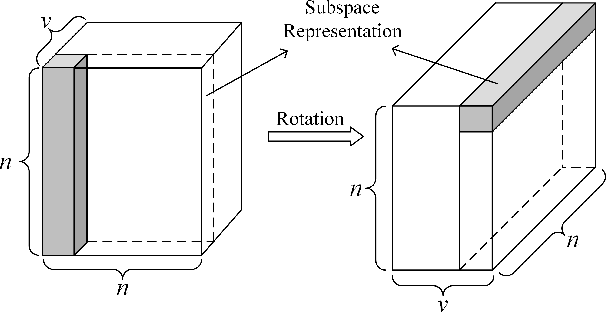 Figure 3 for Tensor-based Intrinsic Subspace Representation Learning for Multi-view Clustering