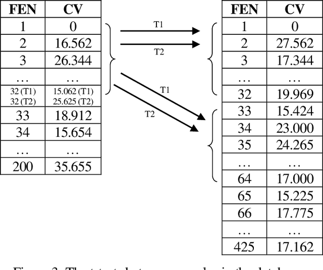 Figure 4 for A Novel Machine Learning Method for Preference Identification