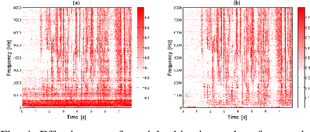 Figure 4 for Blind Speech Separation and Dereverberation using Neural Beamforming