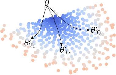 Figure 1 for On the Subspace Structure of Gradient-Based Meta-Learning