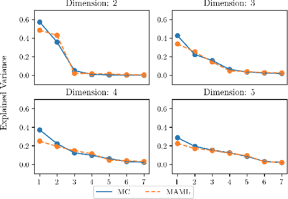 Figure 3 for On the Subspace Structure of Gradient-Based Meta-Learning