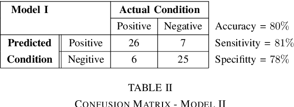 Figure 3 for EEG Classification based on Image Configuration in Social Anxiety Disorder