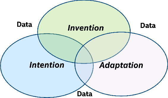 Figure 1 for Report of the Workshop on Program Synthesis for Scientific Computing