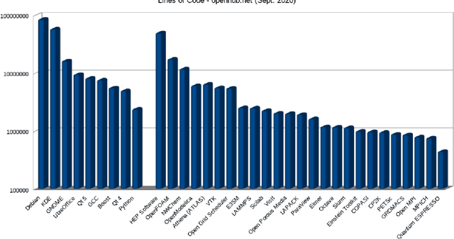 Figure 2 for Report of the Workshop on Program Synthesis for Scientific Computing