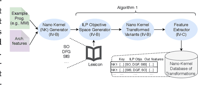 Figure 3 for Report of the Workshop on Program Synthesis for Scientific Computing