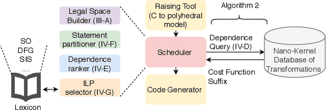 Figure 4 for Report of the Workshop on Program Synthesis for Scientific Computing
