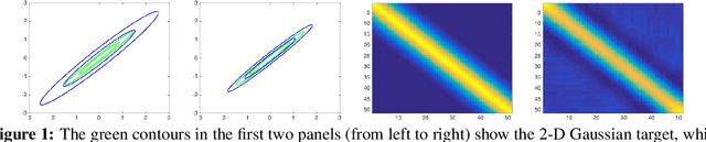 Figure 1 for Gradient-based Adaptive Markov Chain Monte Carlo