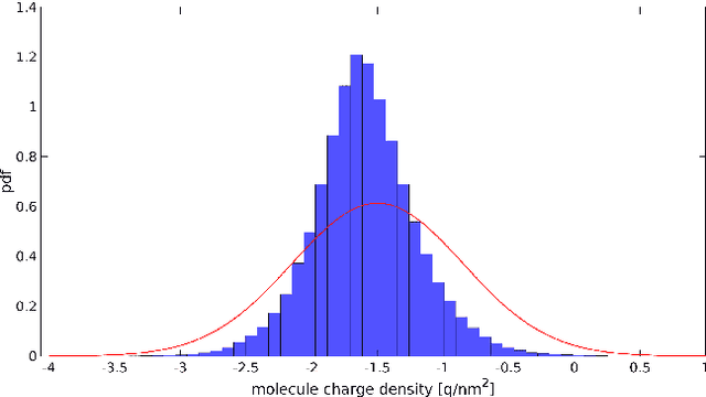 Figure 3 for Bayesian inversion for nanowire field-effect sensors