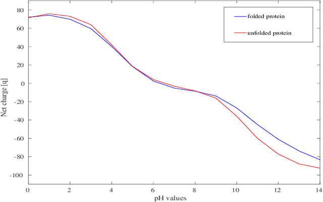 Figure 2 for Bayesian inversion for nanowire field-effect sensors